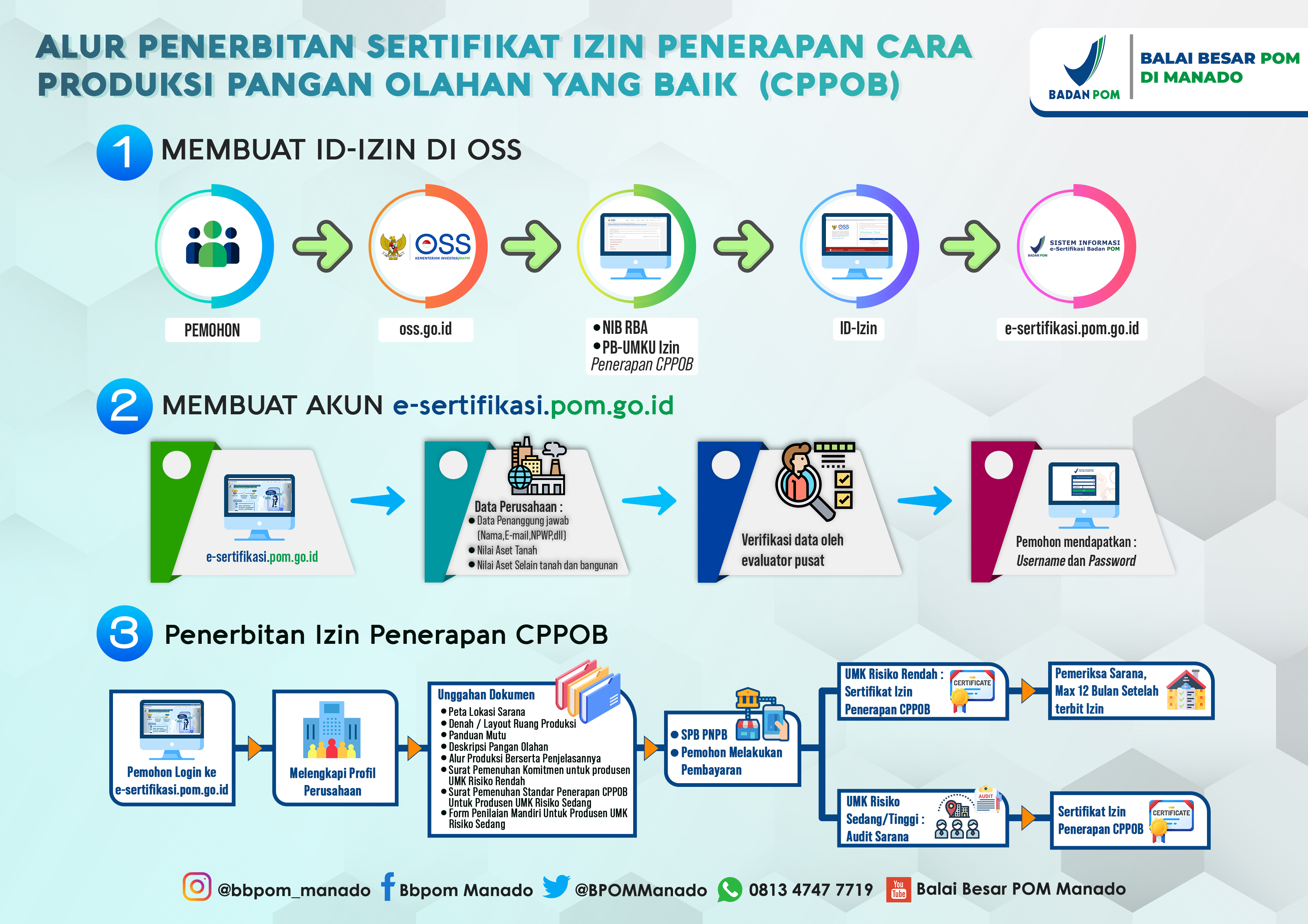 Registrasi Akun